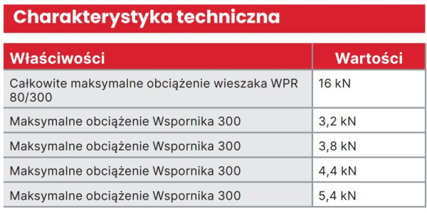 Charakterystyka techniczna